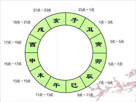 酉日是什麼時候